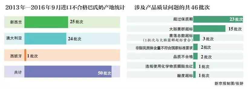 进口巴氏奶,巴氏羊奶骗术
