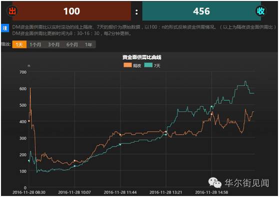 最新资金盘崩盘,最新国债基金为什么下跌了