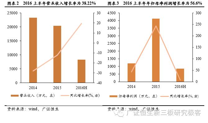 「新三板点将台」雷诺尔,833586:“工业控制解决方案”的系统集成商