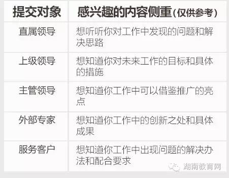 年终总结最强攻略,给自己的年终总结与收获