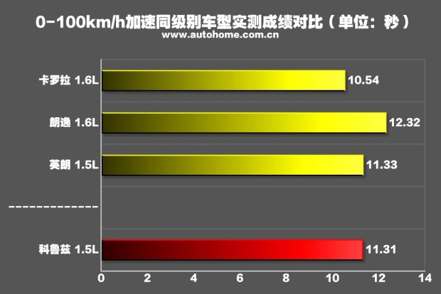 18款1.5l科鲁兹测评,科鲁兹1.5自动天窗版