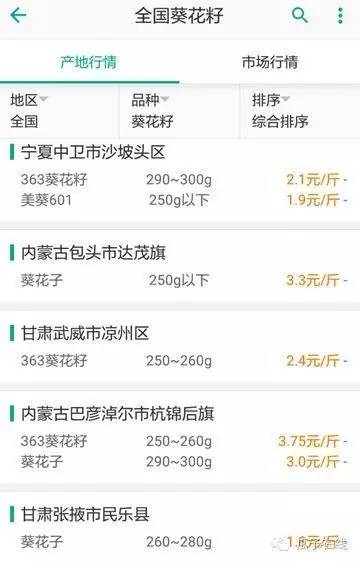 瓜子行情全年走势,生葵花瓜子价格行情走势