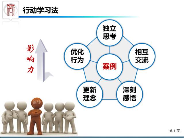 青年研习班｜开动实践列车，行动学习法在进行！