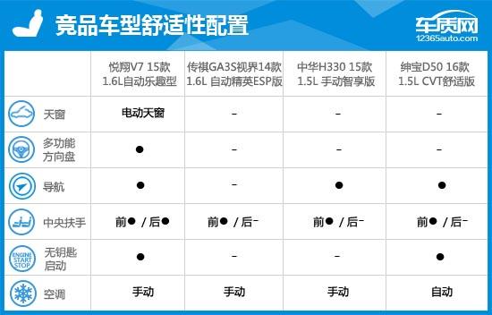 长安悦翔v72015款1.6自动乐动型,长安悦翔v72015款车怎么样
