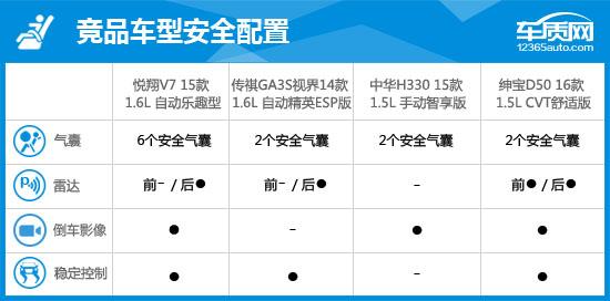 长安悦翔v72015款1.6自动乐动型,长安悦翔v72015款车怎么样