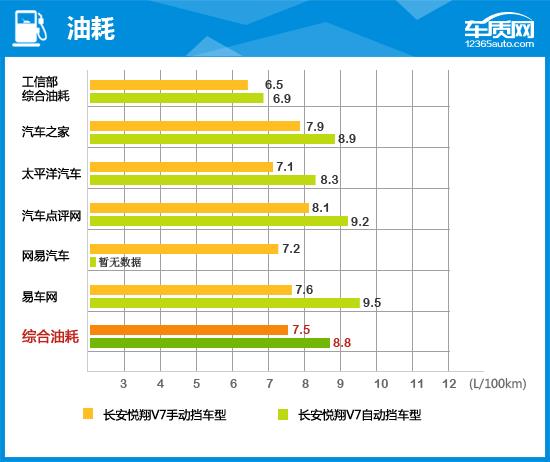 长安悦翔v72015款1.6自动乐动型,长安悦翔v72015款车怎么样