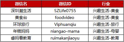 微信朋友圈十大派别,朋友圈销售派系