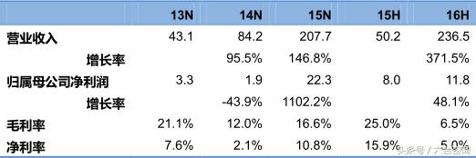 名品世家酒业加盟多少钱,名品世家酒业招商