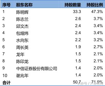 名品世家酒业加盟多少钱,名品世家酒业招商