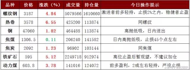 沙钢钢材涨了多少,沙钢今天涨了多少