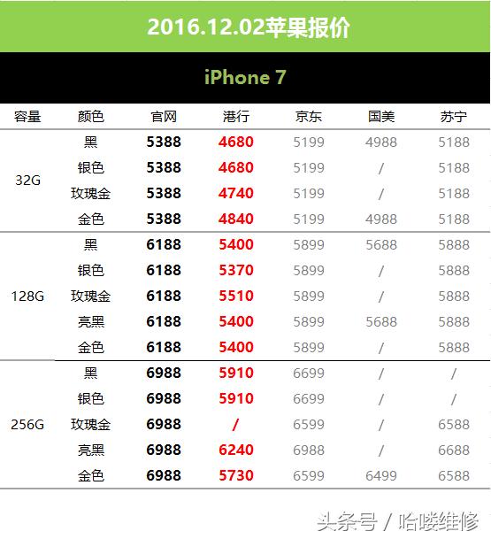 最新苹果换电池价格表官方,苹果手机官方换电池最新价格