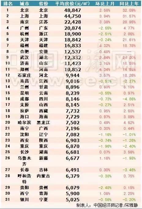 2016年“中国最具幸福感城市”榜单发布，石家庄竟然没有上榜