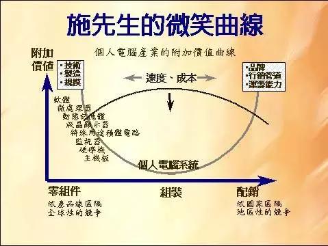 傅盛最新的演讲,傅盛谈musical