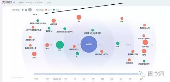 卡姿兰新款素颜霜,护肤品卡姿兰和韩束