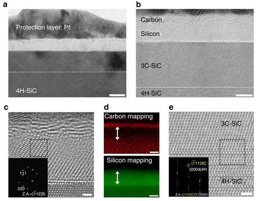 石墨烯制备的新方法:激光诱导相分离