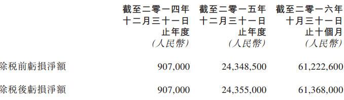 酷派IVVI,ivvi酷派