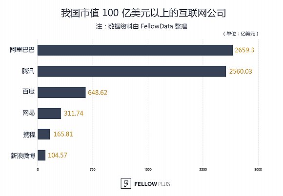 阿里为何做得这么强大,阿里努力到无能为力