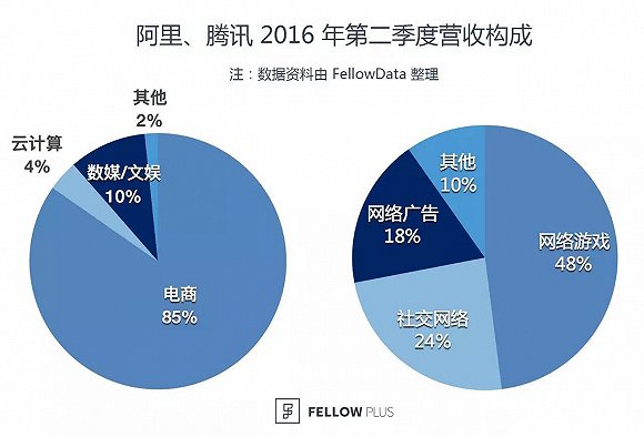 阿里为何做得这么强大,阿里努力到无能为力