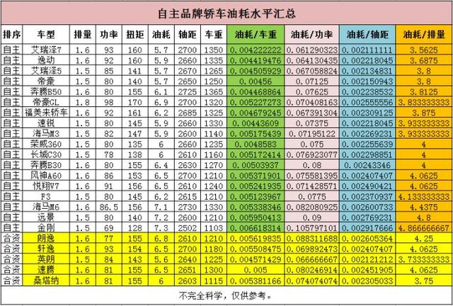 艾瑞泽7有2.0t的吗,奇瑞艾瑞泽7功率受限