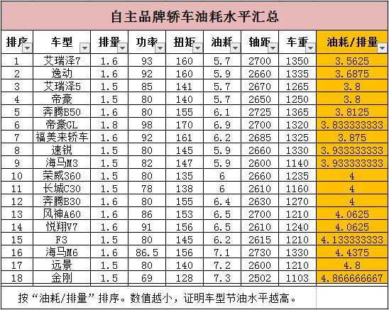 艾瑞泽7有2.0t的吗,奇瑞艾瑞泽7功率受限
