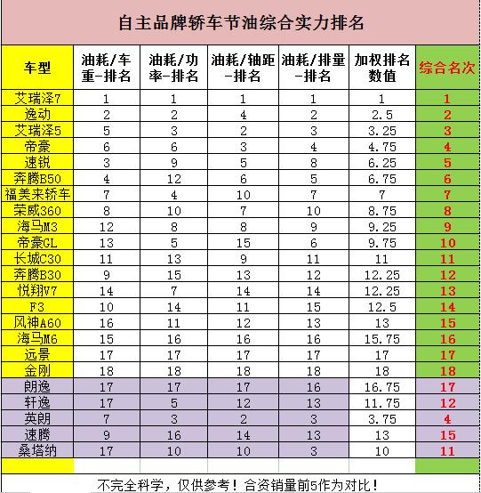 艾瑞泽7有2.0t的吗,奇瑞艾瑞泽7功率受限