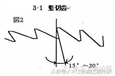 如何选择圆锯片,圆锯片有什么用