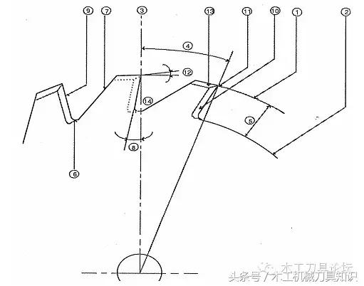 如何选择圆锯片,圆锯片有什么用