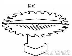 如何选择圆锯片,圆锯片有什么用