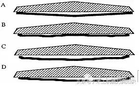 如何选择圆锯片,圆锯片有什么用