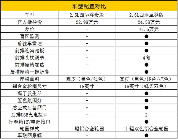 10款雷诺科雷傲六大缺点,2018款雷诺科雷傲值得入手吗