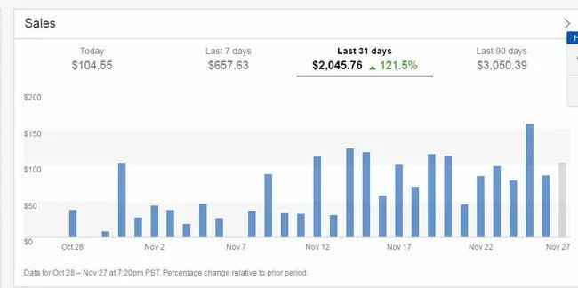 个人卖家如何选择亚马逊、速卖通、ebay和wish
