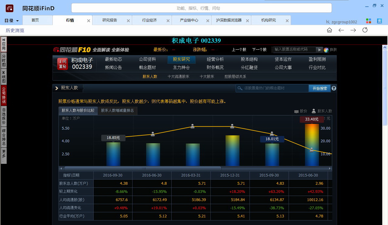 23股上周获北上资金加仓超100%,本周深市牛股