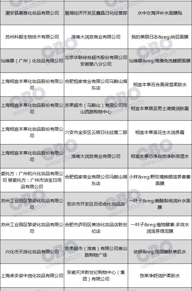 23种化妆品的质量不合格的名单,2018含有激素的化妆品名单