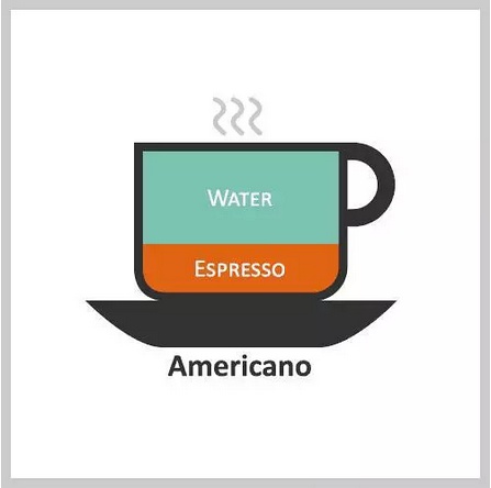 星巴克的咖啡怎么调配,星巴克普通咖啡和美式咖啡的区别