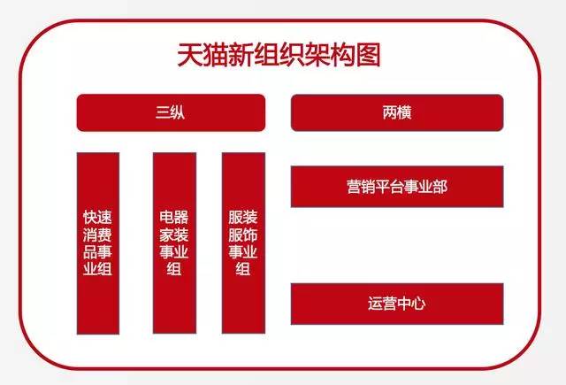 那位让刘强东先弄明白“超市”含义的天猫超市总经理江畔下课了