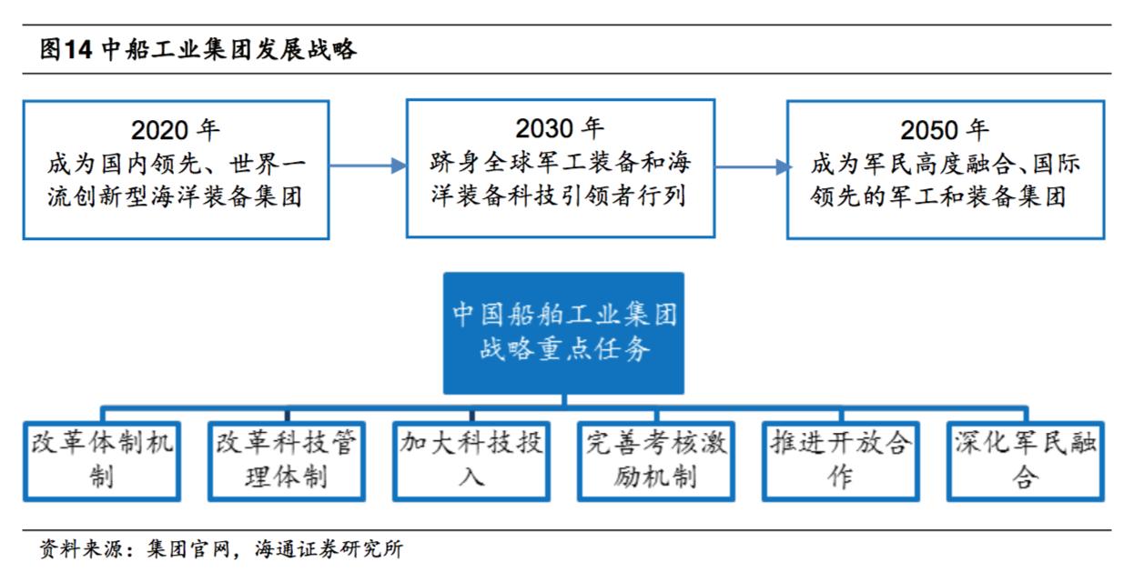 中国船舶中船防务,探秘中国航母