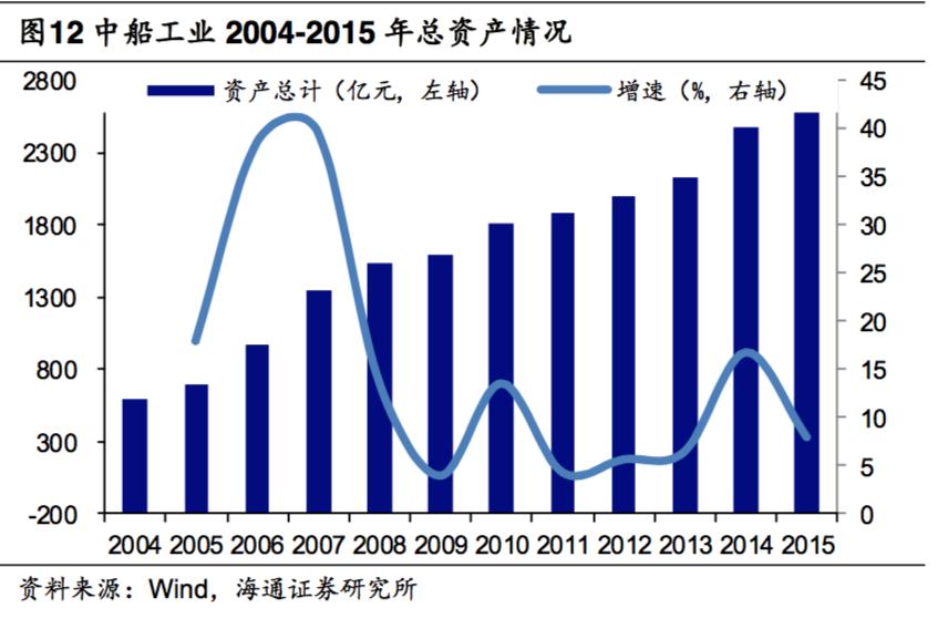 中国船舶中船防务,探秘中国航母