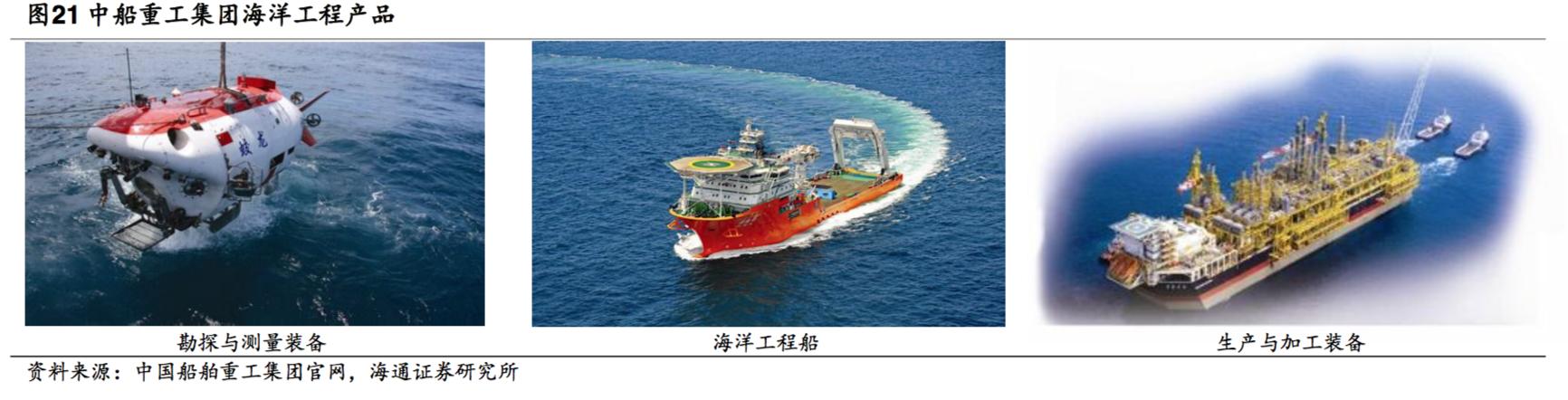 中国船舶中船防务,探秘中国航母