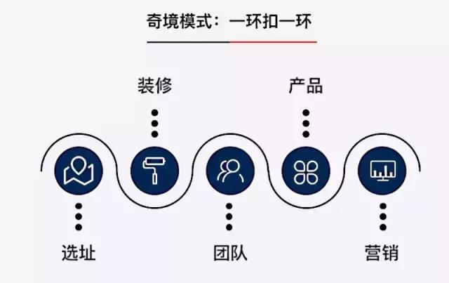 现场｜美业领袖成长营开营，这些大佬把商业秘密和盘托出