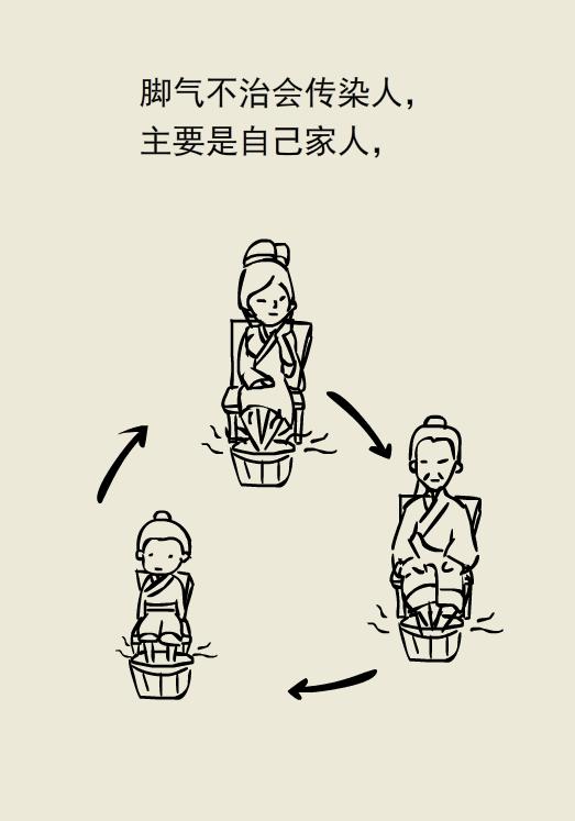 不臭不痒的脚气病,只痒无其他任何症状是脚气吗