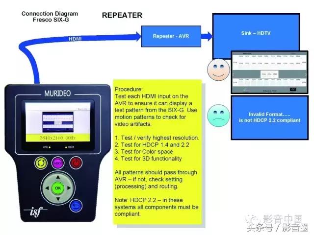 技术干货！资深视频编辑教你调教4k和HDR家庭影院投影机！