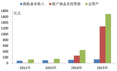 财险三安镜鉴：二十载浮沉道尽中国式财险之路