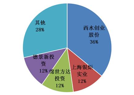 财险三安镜鉴：二十载浮沉道尽中国式财险之路