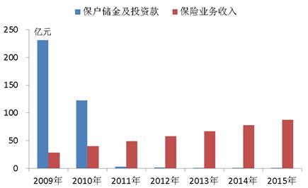 财险三安镜鉴：二十载浮沉道尽中国式财险之路