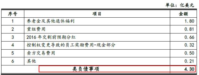 蛇吞象并购预期,并购重组蛇吞象