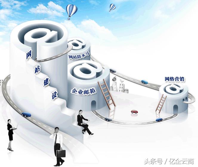 企业建站官网,亿企网络运营