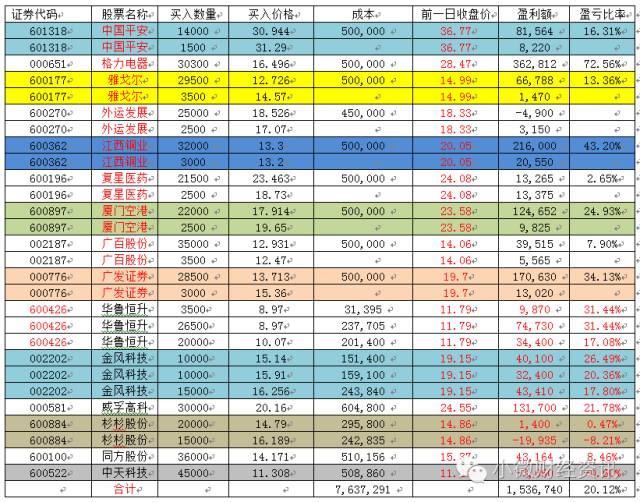 今日早盘牛股推荐,最近有望大爆发的牛股