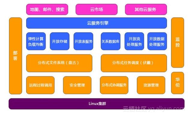 《玩转ECS云服务器》第一期:走进块存储产品