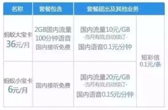 每月999g流量手机卡,手机卡全国流量多又便宜