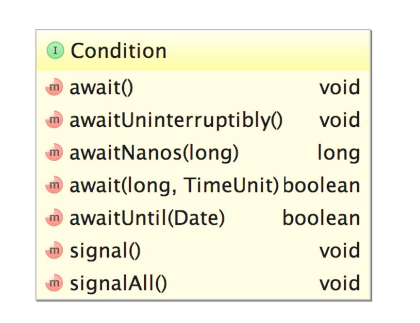 java并发包系列,五-ReentrantLock,二